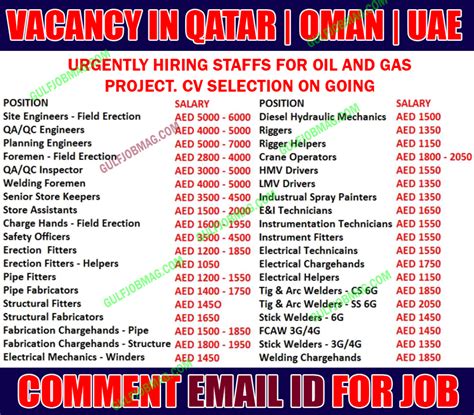 gulfjobmag|Gulf Job Mag .